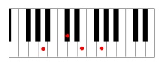 A7 chord