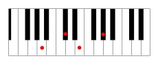 Amaj7 chord on piano