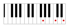 C major chord second inversion