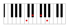 C diminished chord