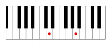 D5 power chord for keyboard