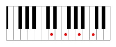 piano chord dm