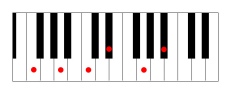 F11 chord 