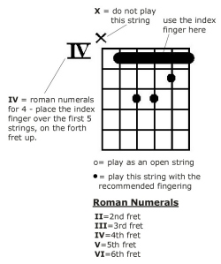 explanation of guitar symbols