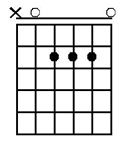 A major chord on guitar