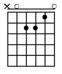 A minor chord guitar