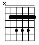 B major chord on guitar