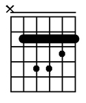 B minor chord guitar