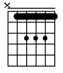 Bb major chord on guitar