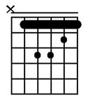 Bb minor chord guitar