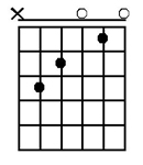 C major chord guitar