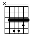 C minor chord guitar