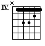 C# minor chord guitar