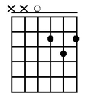 D major chord on guitar