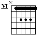 Eb major chord on guitar