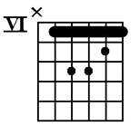 Eb minor chord guitar