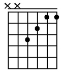 F major chord on guitar