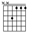 F minor chord guitar