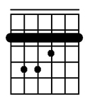 F sharp major chord on guitar