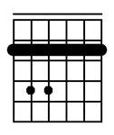 F sharp minor chord guitar