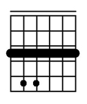 G minor chord guitar