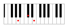 A major chord keyboard