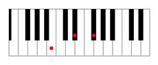 B  major chord piano