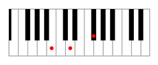 B minor chord piano