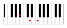 Bb major chord piano