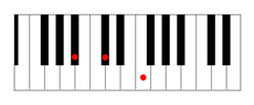 Bb minor chord piano