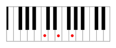C major chord piano