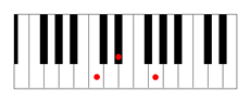 C minor chord piano