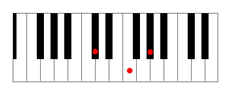 C# major chord piano