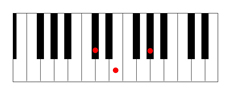 C# minor chord piano