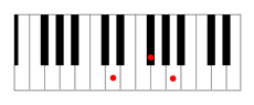 D major chord piano
