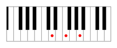 D minor chord piano