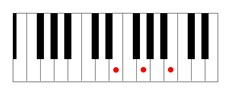 E minor chord piano