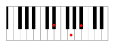 Eb major chord piano