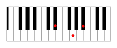 Eb major chord