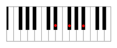 Eb minor on a keyboard