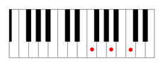 F major chord piano