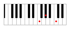 F minor chord piano