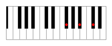 F# major chord piano