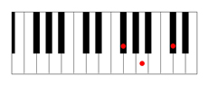 F# minor chord piano