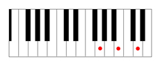 C major chord piano