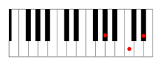 C major chord piano