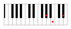 G# minor chord piano